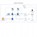 Ηλεκτρονική Ετικέτα Polaris 230