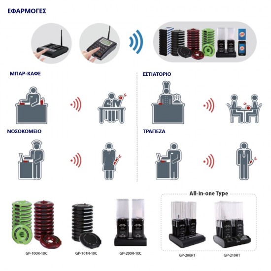 GP-200R Guest Paging System 