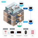ST-700N Συσκευή κλήσης ειδοποίησης