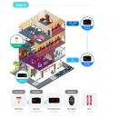 ST-700N Συσκευή κλήσης ειδοποίησης