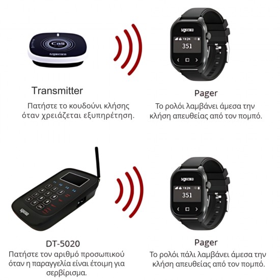 S-Watch Direct Pager