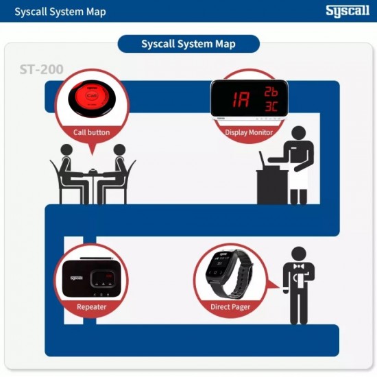 ST-200 Service Calling System