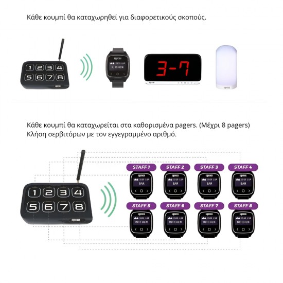ST-4008 Signal Transmitter