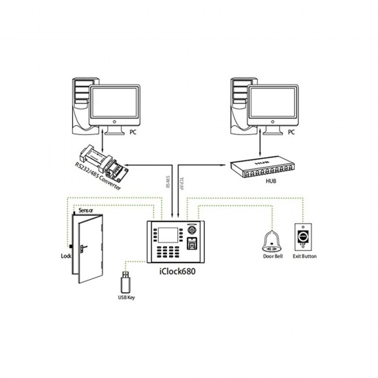 iClock680 Ρολόι Παρουσίας-Πρόσβασης