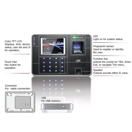 ICS KJ-3300 Finger Ρολόι Παρουσίας-Πρόσβασης