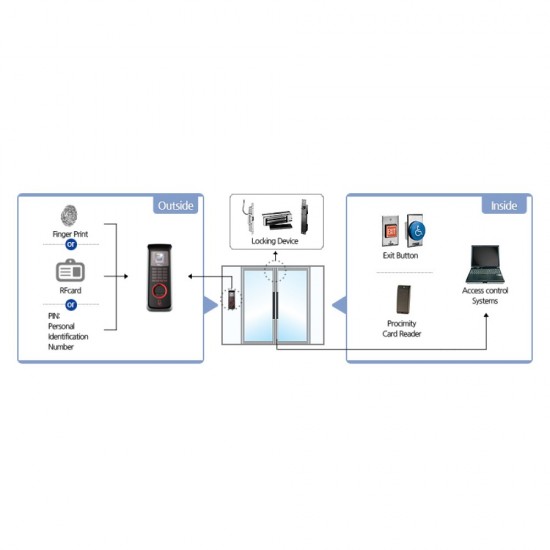 ICS  TSG-250 Time Attendance-Access System