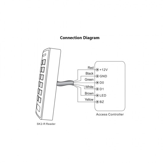 WAC-II Access Control System 