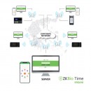 ZPad Plus QR Time Attendance-Access System 